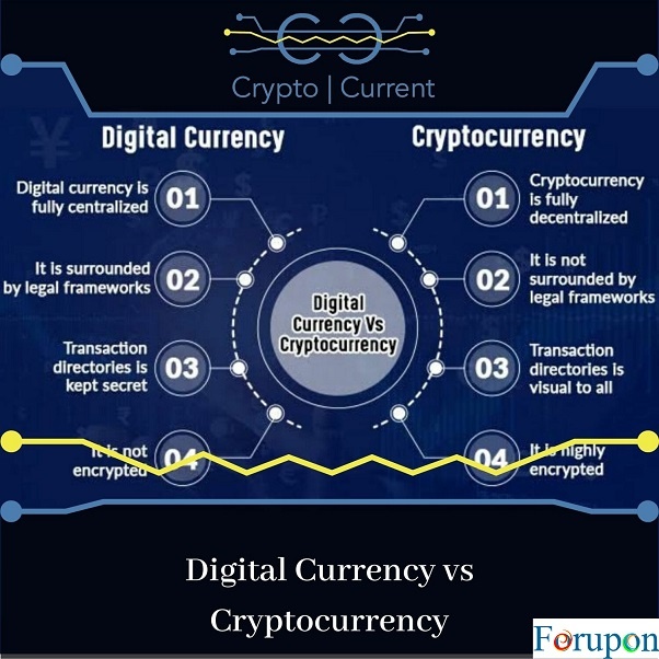 Cryptocurrencies Future Cryptocurrency Digital of Currency For Upon